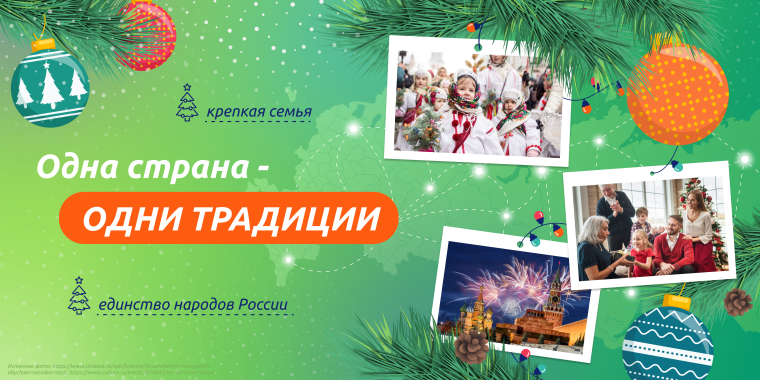 Разговоры о важном по теме «Одна страна — одни традиции»!.