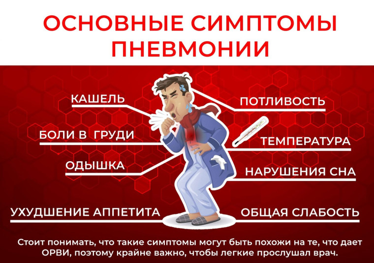 Внимание, родители! Внебольничные пневмонии!.